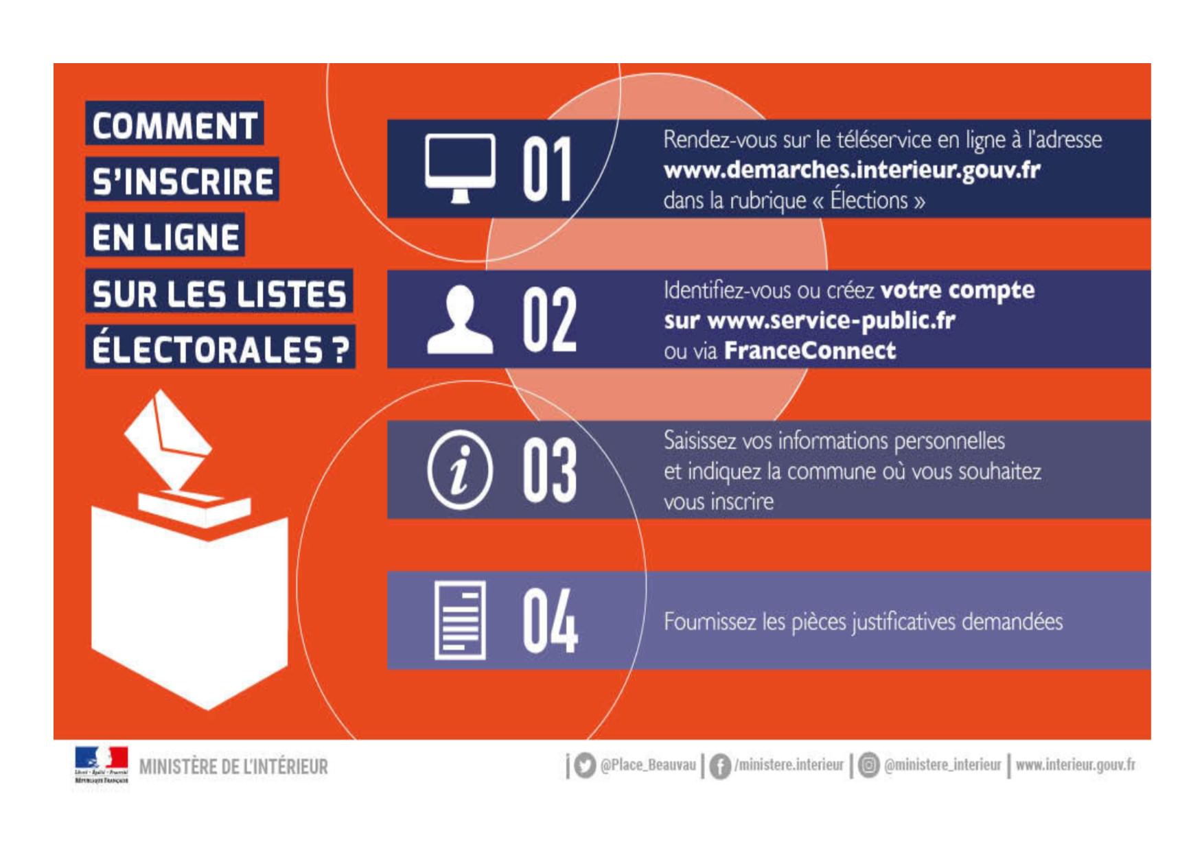 Lire la suite à propos de l’article INSCRIPTION SUR LISTES ÉLECTORALES