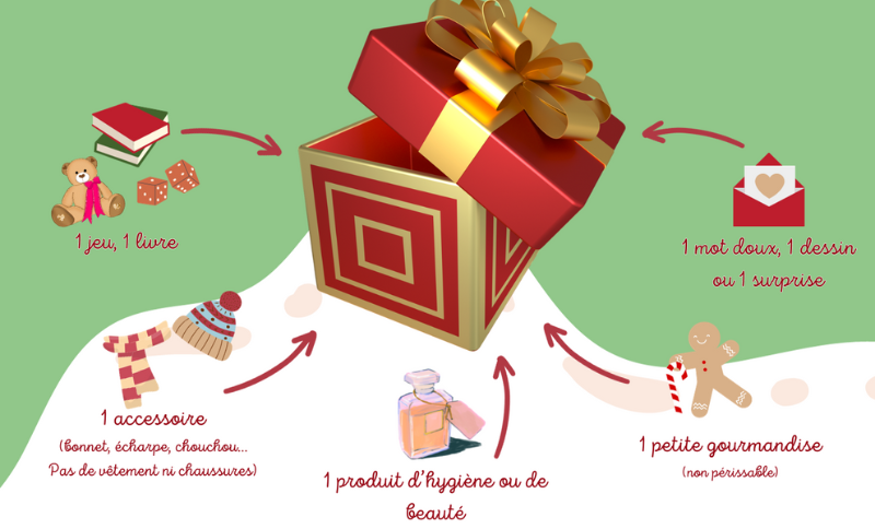 Lire la suite à propos de l’article Opération « Boîtes en fête ! »